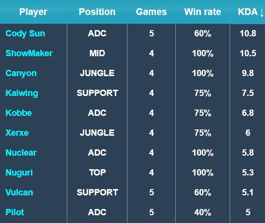 陷入苦战 陷入苦战